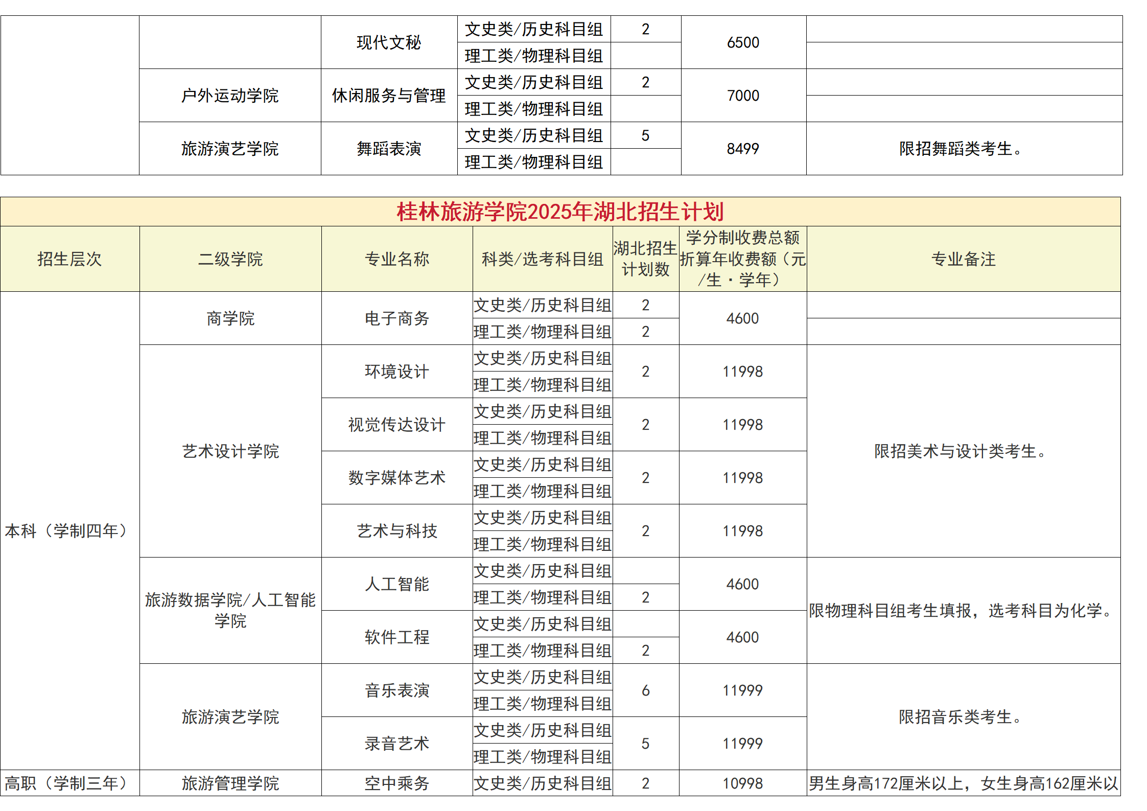 桂林旅游学院－2025年招生计划（省外）